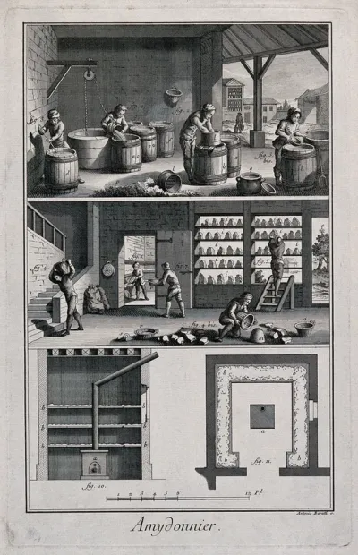 Starch manufacture: (a) process of washing and drying (b) plan and elevation of a furnace used