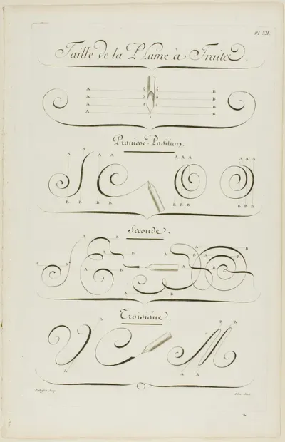 Strokes and Positions of the Pen, from Encyclopédie