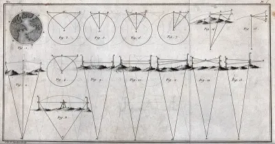 Surveying: methods of surveying hills around a bay (?)