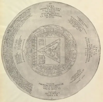Syzygy or the Conjunction of the Macrocosmic Unity with the Microcosmic Triunity from Heinrich Khunrath, Amphiteatrum sapientiae aeternae