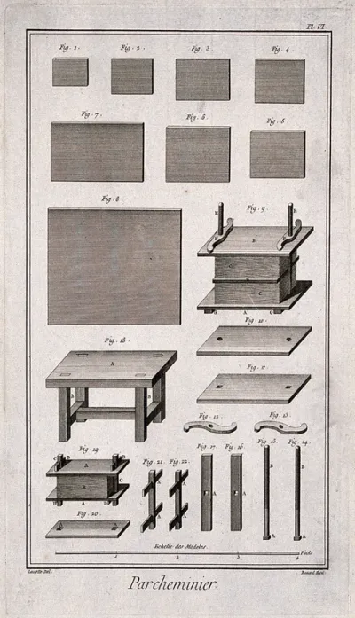 Tables with various components used in the making of parchments