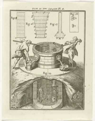 Technische weergave van een waterput