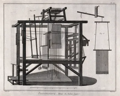 Textiles: a loom for braid manufacture