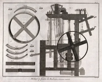 Textiles: a loom used for ribbon weaving, side elevation
