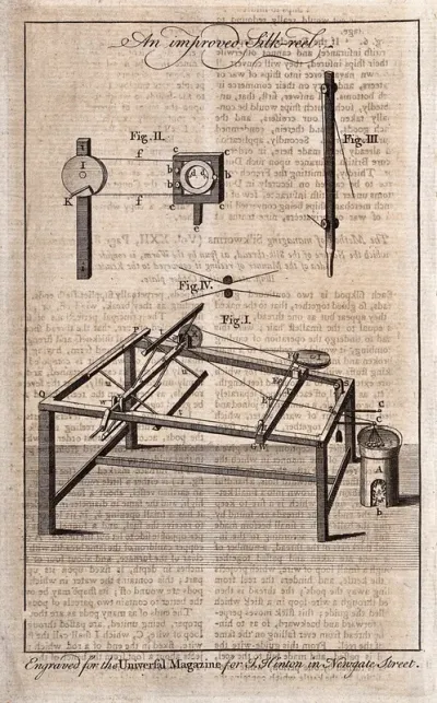 Textiles: a silk-spinning frame