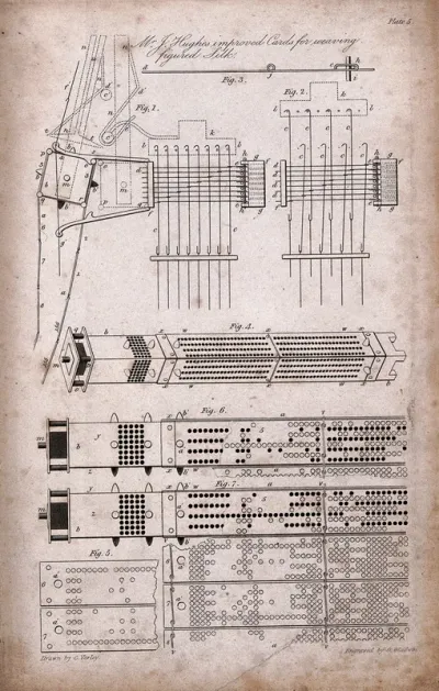 Textiles: a type of Jacquard card for silk weaving
