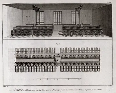 Textiles: an array of water-powered equipment used for silk spinning, perspective (top), and plan (below)
