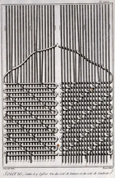 Textiles: an extremely large detail of the weft and warp threads in silk satin
