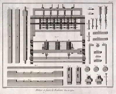 Textiles: details of equipment for ribbon weaving