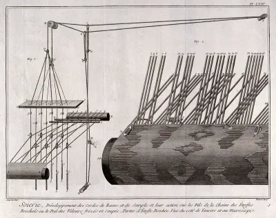 Textiles: details of equipment used for silk weaving