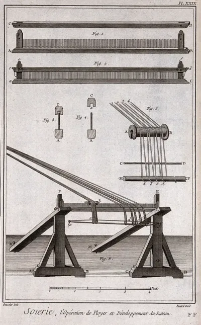 Textiles: details of the equipment used for spinning silk threads