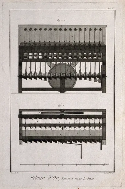 Textiles: elevations of bobbins used in the making of gold thread
