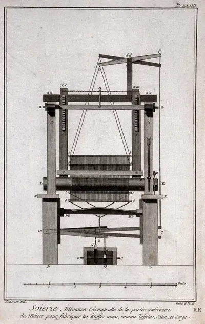 Textiles: end elevation of a loom used for making taffeta, satin and serge