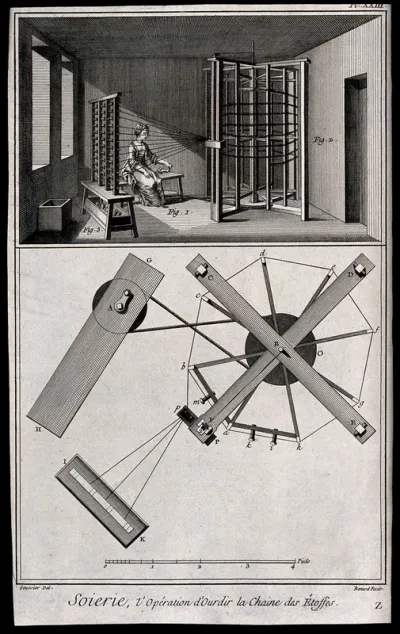 Textiles: equipment for spinning silk