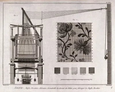 Textiles: equipment used for silk weaving, and a sample of the floral pattern