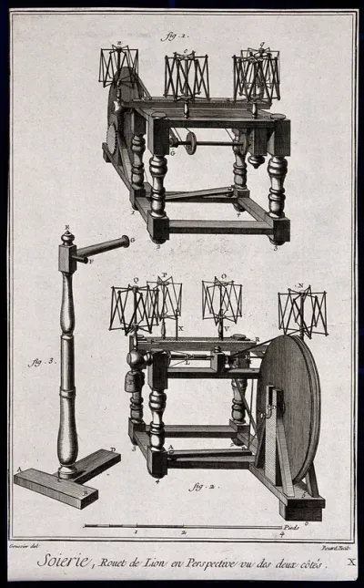 Textiles: equipment used for spinning silk