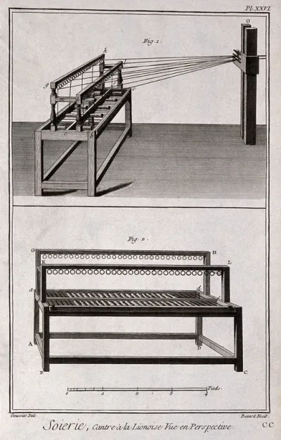 Textiles: equipment used in silk spinning