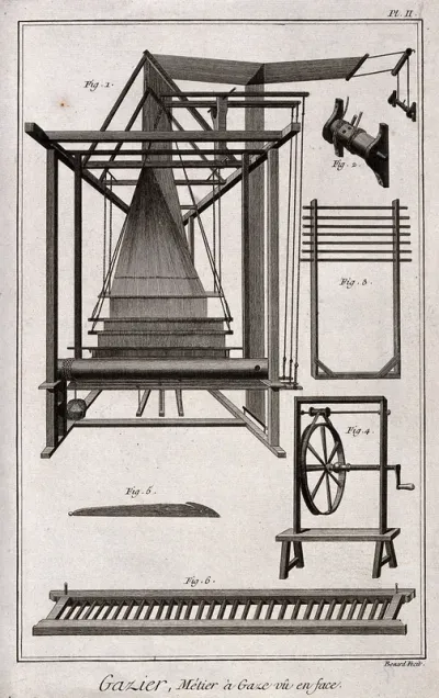 Textiles: gauze making loom, and details