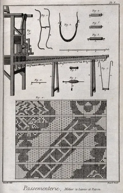 Textiles: lace making, a loom (top), and the pattern (below)