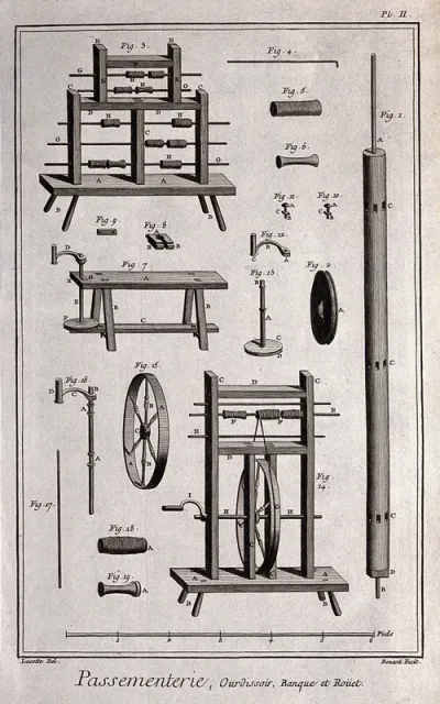 Textiles: lace making, details of equipment