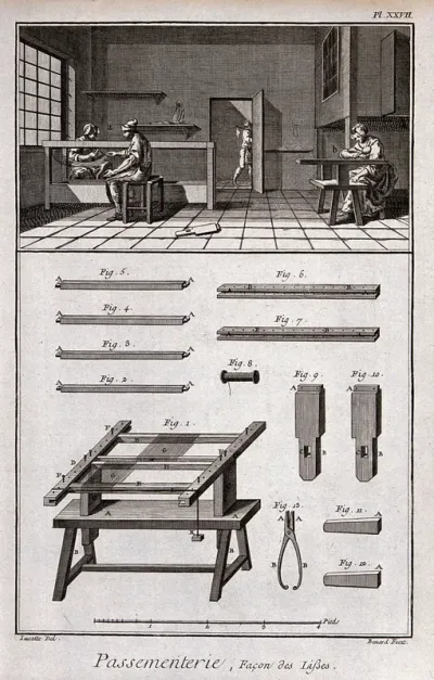 Textiles: lace making, laying out the warp threads (top), and details of the frame and tools (below)