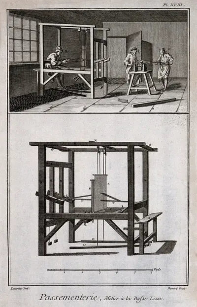 Textiles: lace making, men weaving (top), and the loom (below)