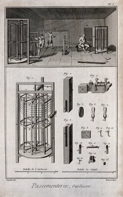 Textiles: lace making, two rotary warp-cages in use (top), and details (below)