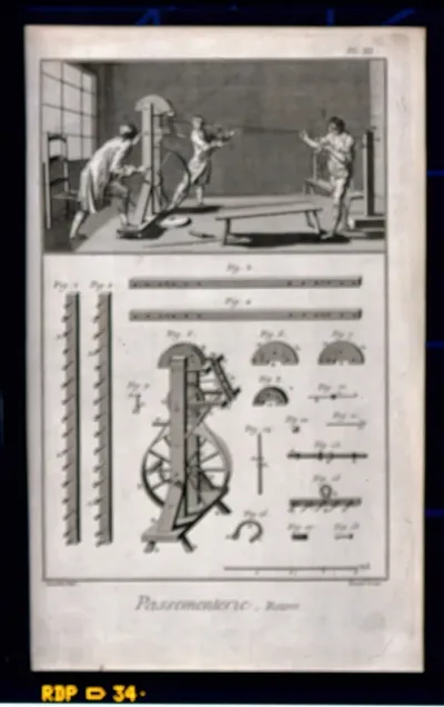 Textiles: lace making, winding threads