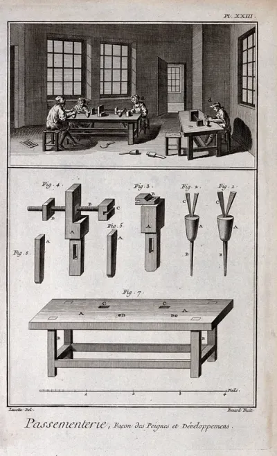 Textiles: lace making, workers (top), and details of equipment (below)