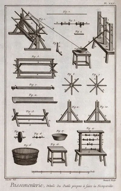 Textiles: ribbon making, details of the equipment