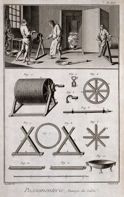 Textiles: ribbon making, heating the ribbons on drums (top), details of equipment (below)