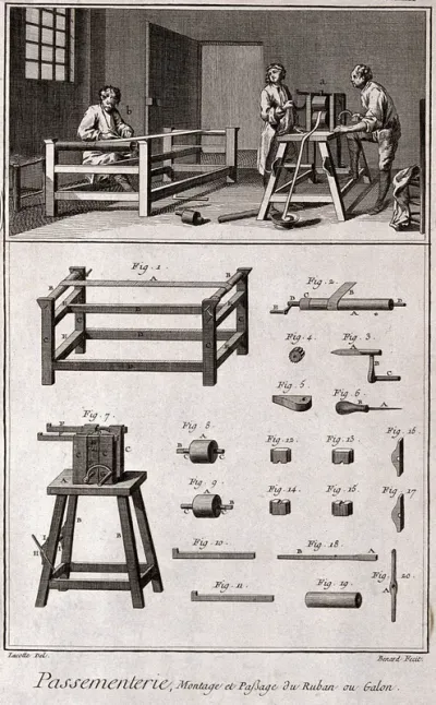 Textiles: ribbon making, pressing and working at a frame (top), details (below)
