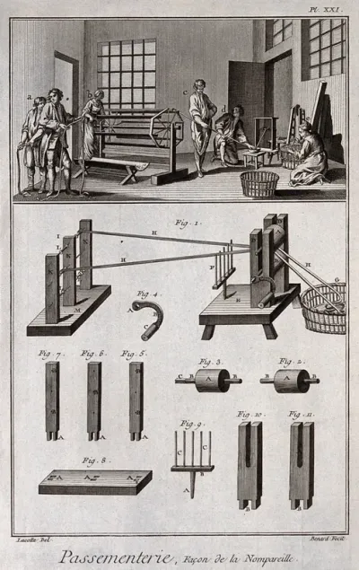 Textiles: ribbon making, ribbon being wound on to a frame (top), and details (below)