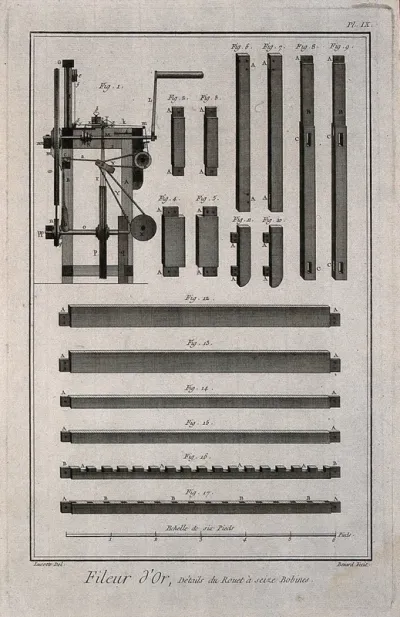 Textiles: section of a bobbin with various components used in the making of gold thread