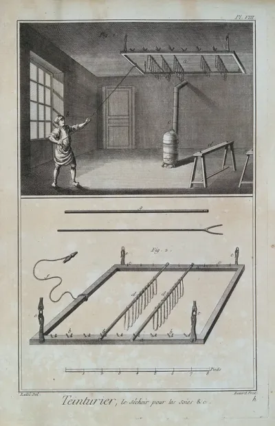 Textiles: silk dyeing, a drying-rack above a stove with a man swaying the rack (top), details (below)