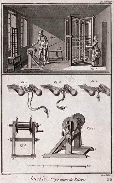 Textiles: silk spinning (top), and the equipment used (below)
