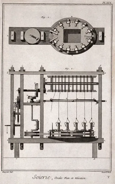 Textiles: silk weaving equipment, plan and elevation of an oval loom