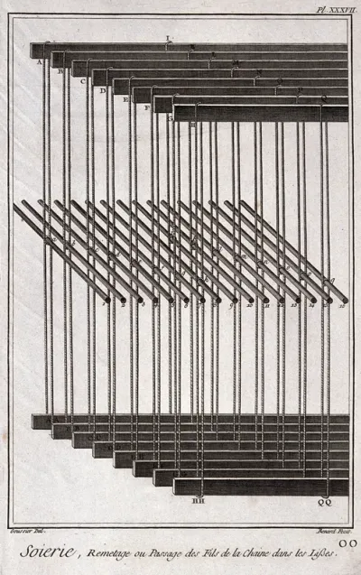 Textiles: silk weaving, layout of the loom chains