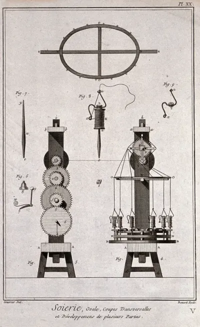 Textiles: silk weaving silk weaving equipment, plan and elevation of an oval loom
