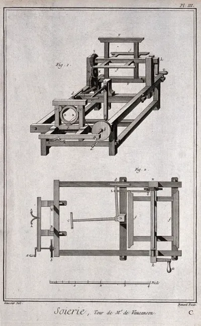 Textiles: silk weaving, the equipment of M