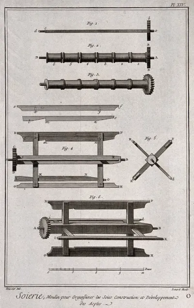 Textiles: silk weaving, the equipment used