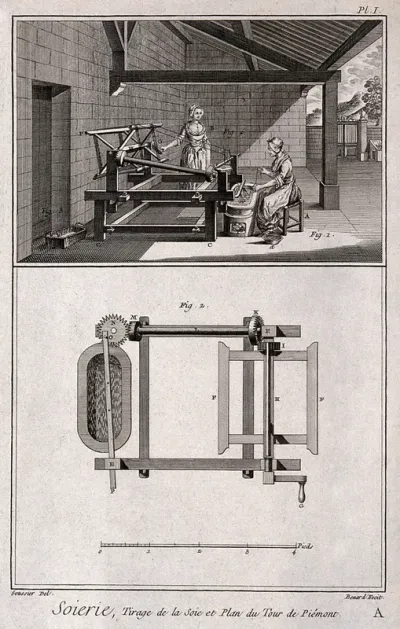 Textiles: silk weaving (top), and the equipment used (below)