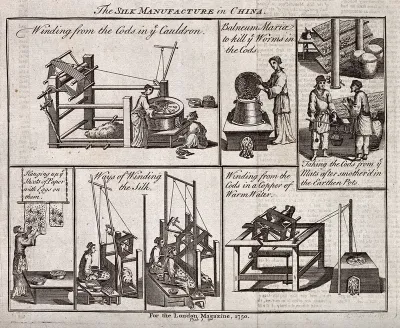 Textiles: six scenes of silk manufacture in China