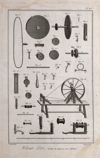 Textiles: spinning-wheel with various components used in the making of gold thread