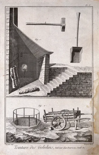 Textiles: tapestry dyeing, a furnace (top), fuel wood on a barrow or handcart (below)