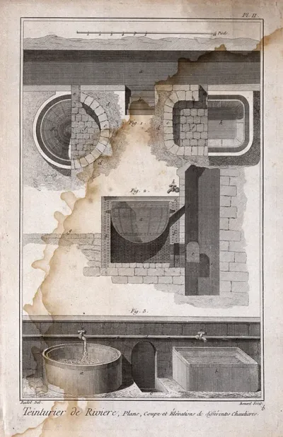 Textiles: tapestry dyeing, two boilers (top), washing (below)