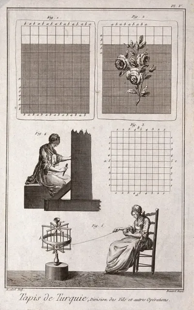 Textiles: two patterns for embroidery (top), a woman winding thread (below)
