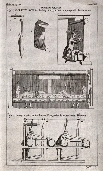 Textiles: two types of hand loom, and details of the shuttle