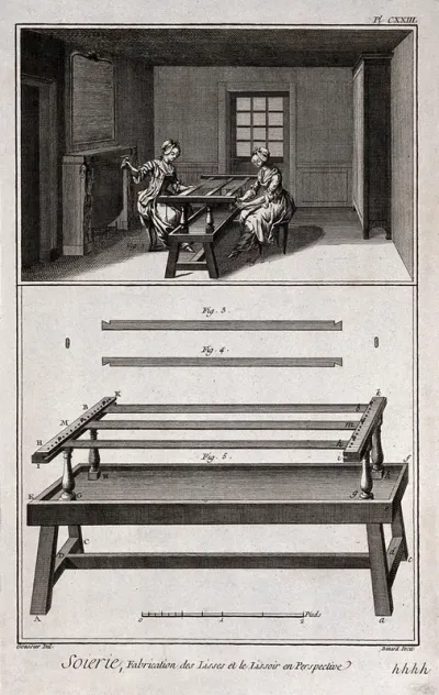 Textiles: two women preparing for silk spinning (top), and the equipment used (below)