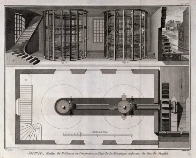 Textiles: water-powered equipment used for silk spinning